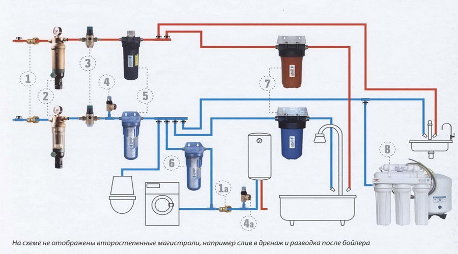 Доставка водоочистного оборудования по России - Бесплатно